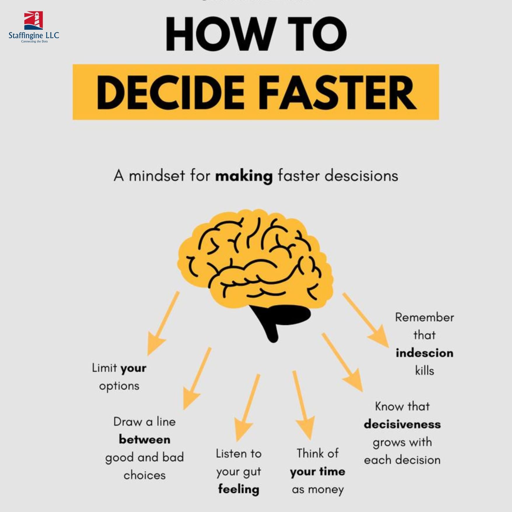Using Decision Theory in Everyday Choices