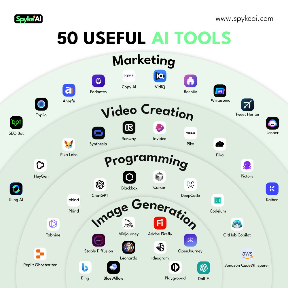 AI Tools That Replace Manual Analysis
