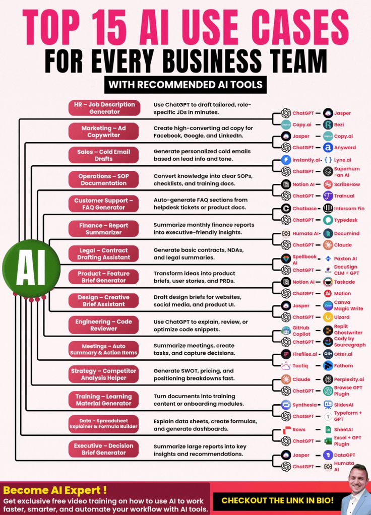 AI Use Cases for Small Teams