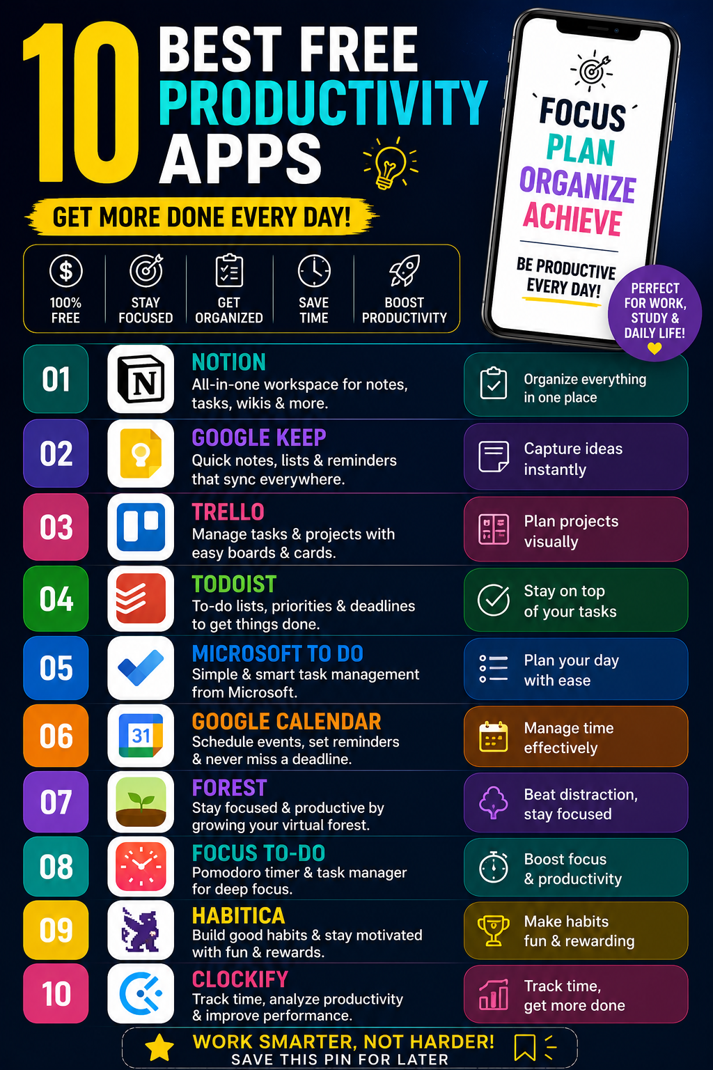 Productivity App Ideas That Actually Help