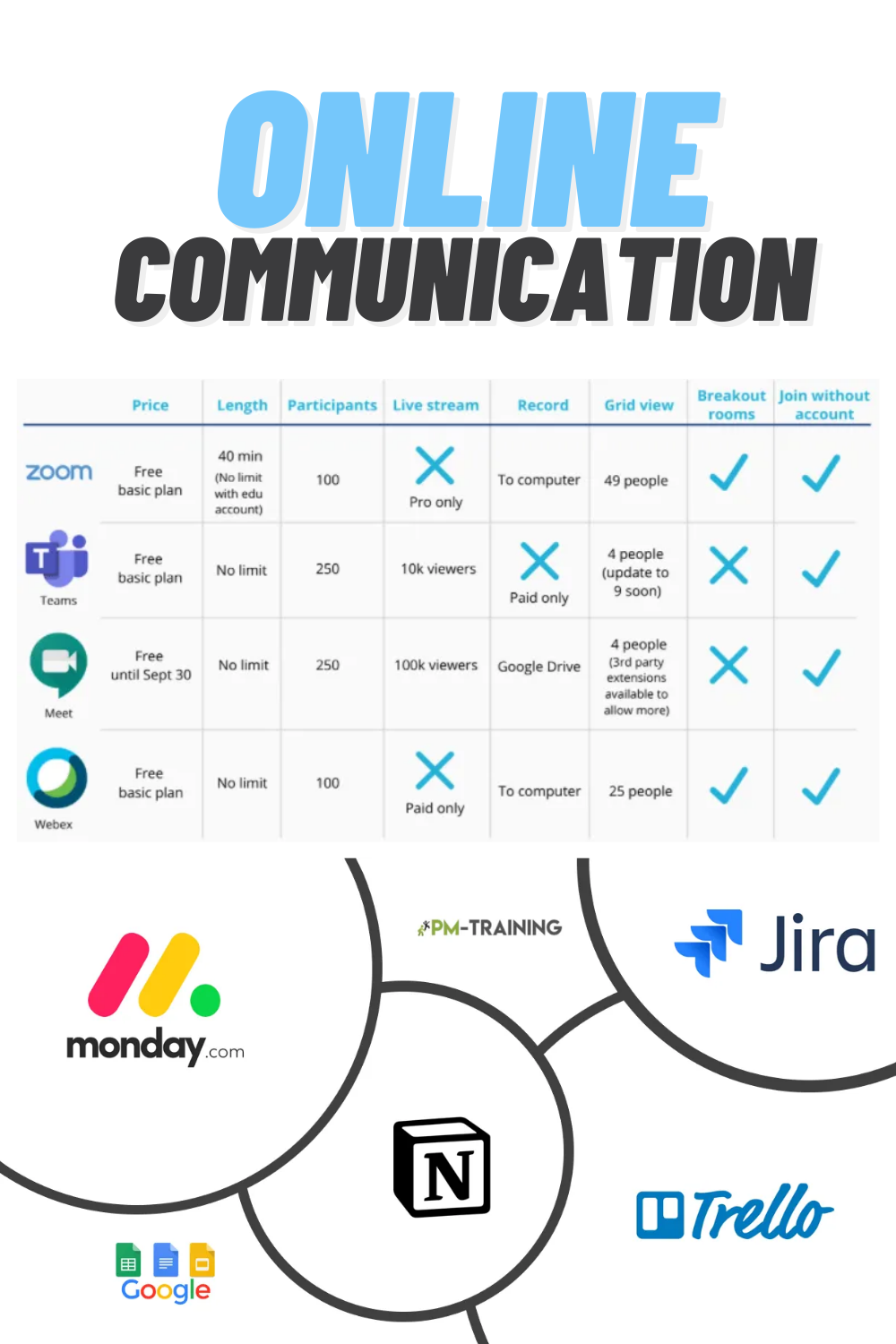 SaaS Ideas for Team Communication