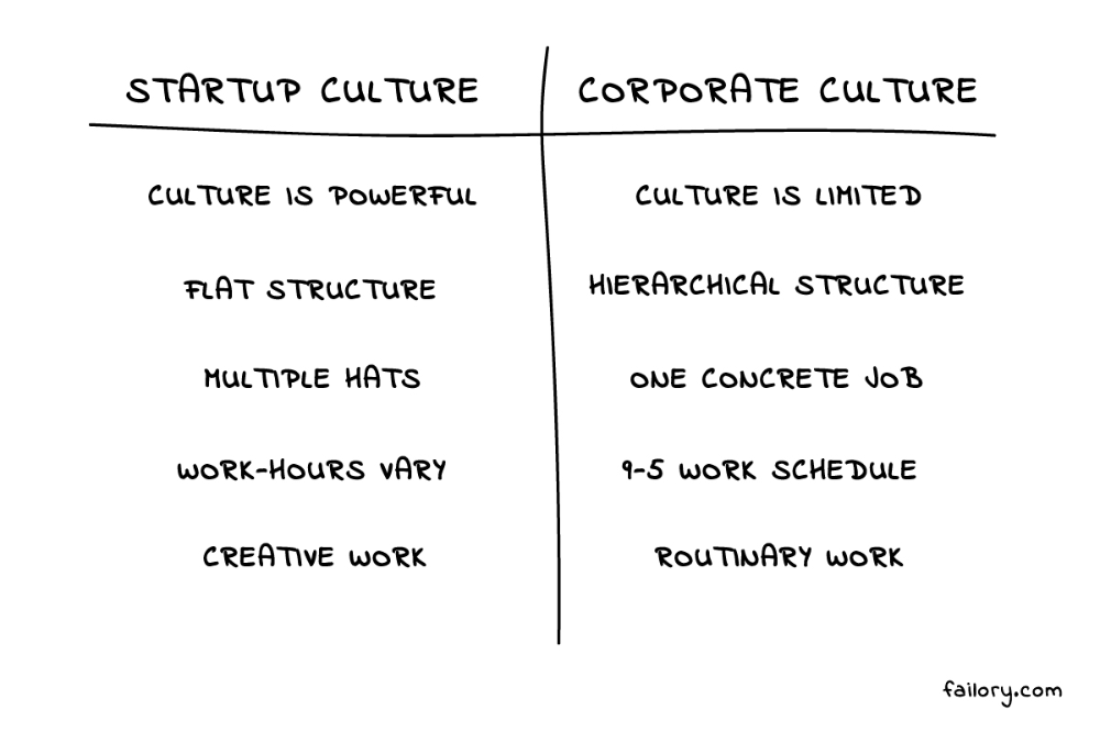 Startup Culture Explained