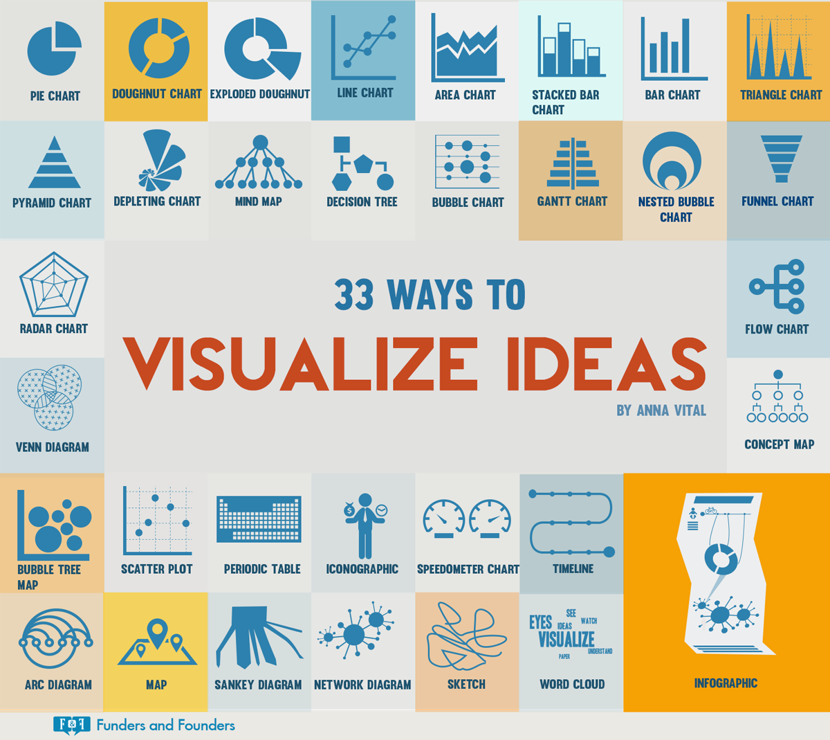 Visual Content Ideas Explained