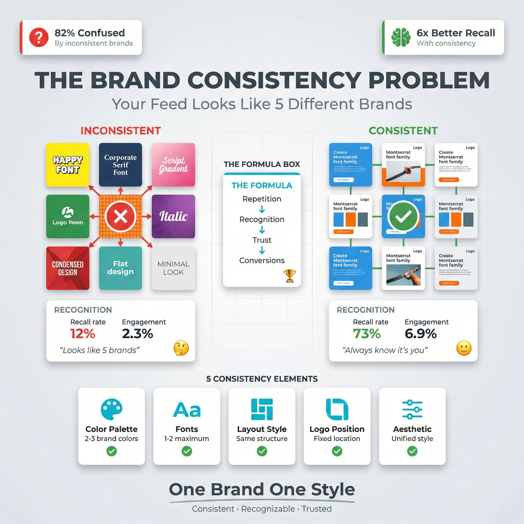 Brand Consistency Systems