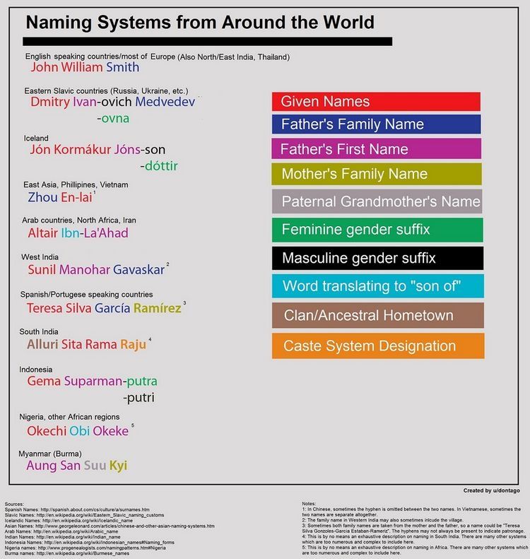 Naming Strategies Explained