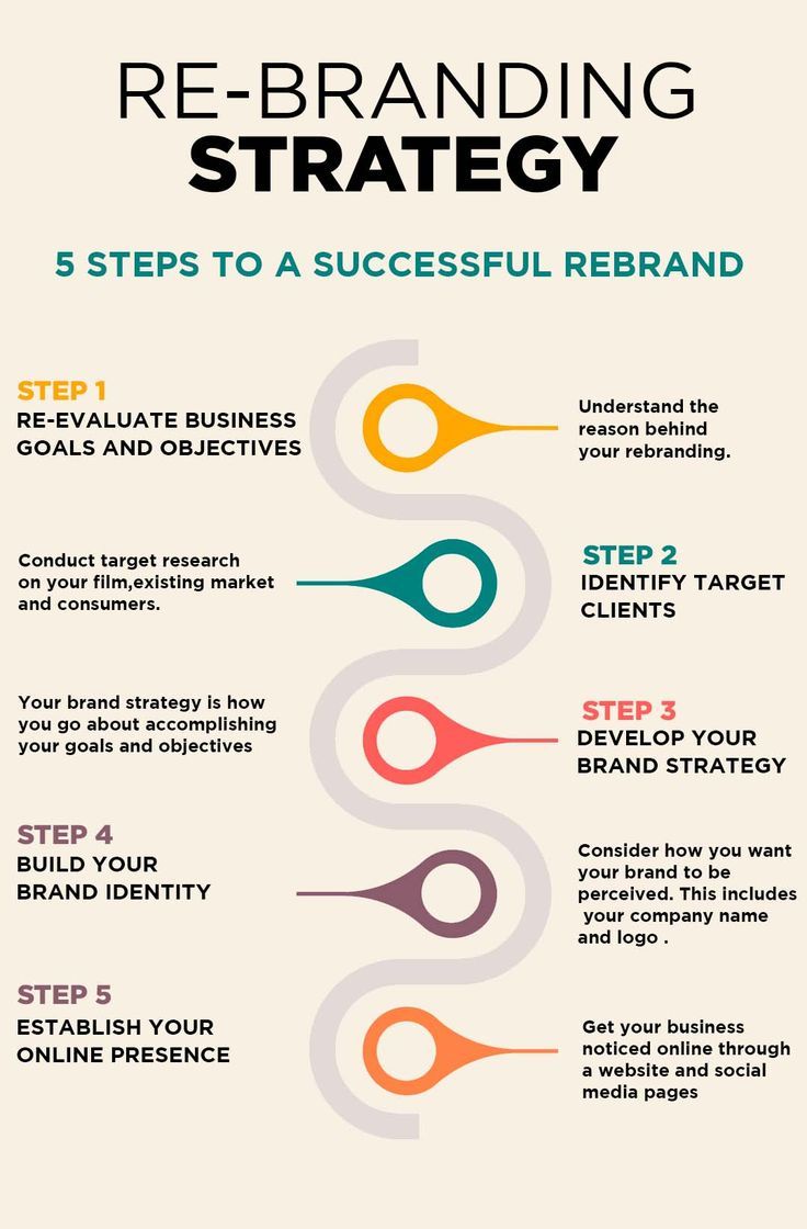 Rebranding Strategies That Work