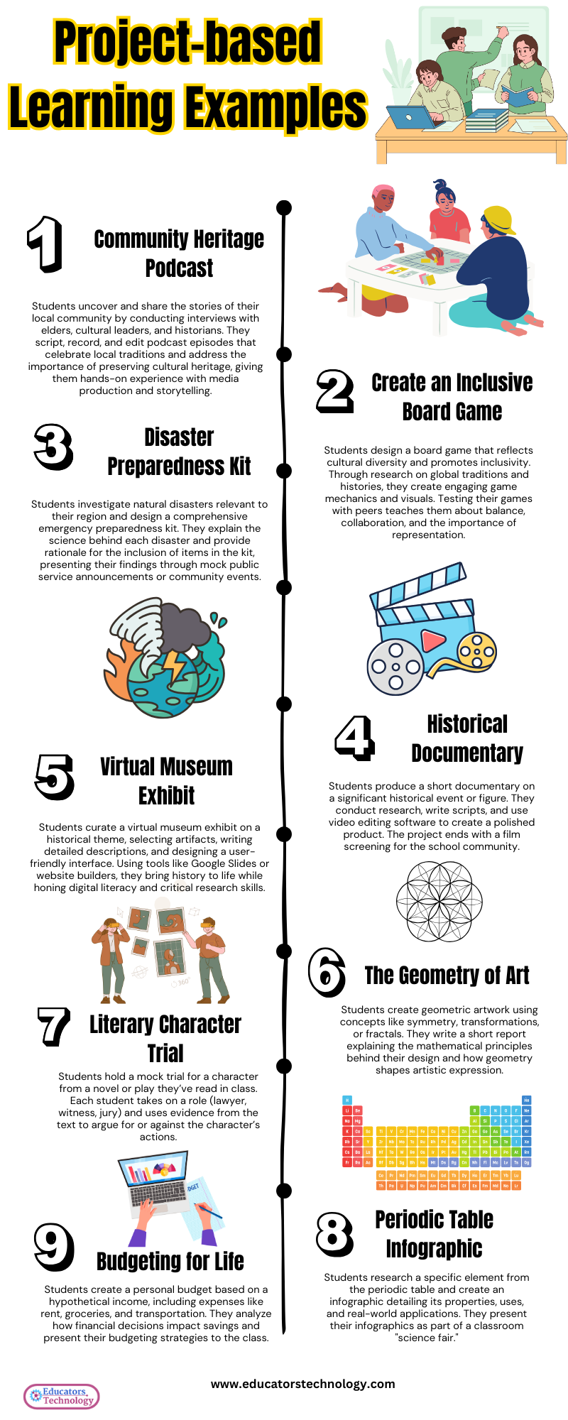 Low-Risk Learning Projects