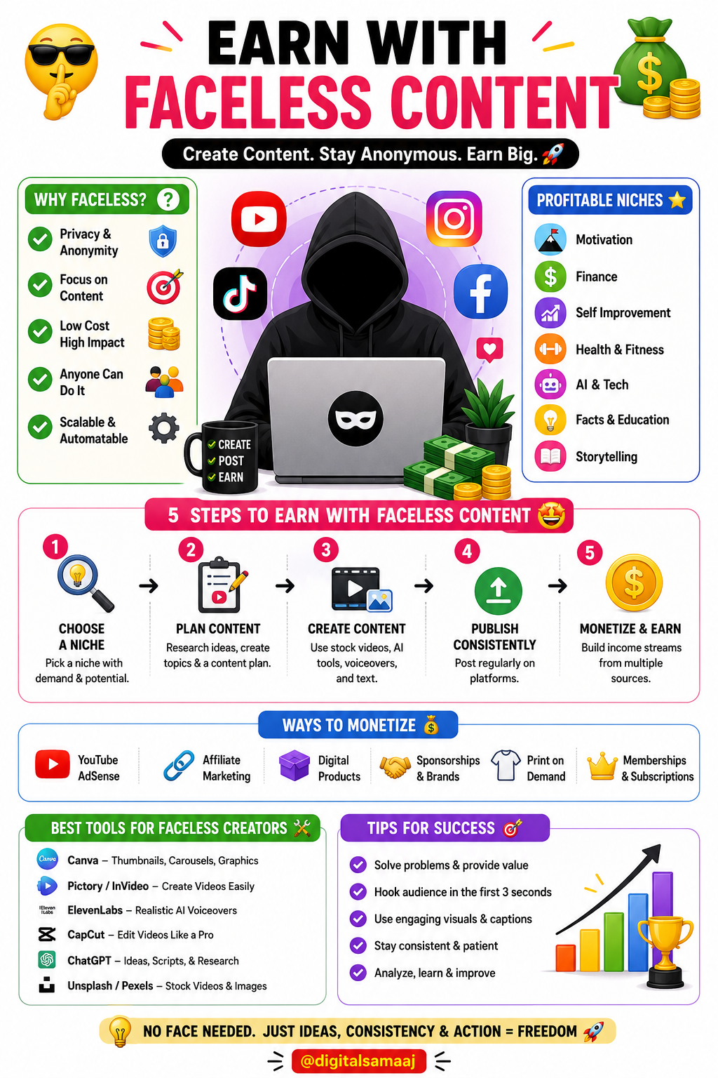 Content Monetization Strategies