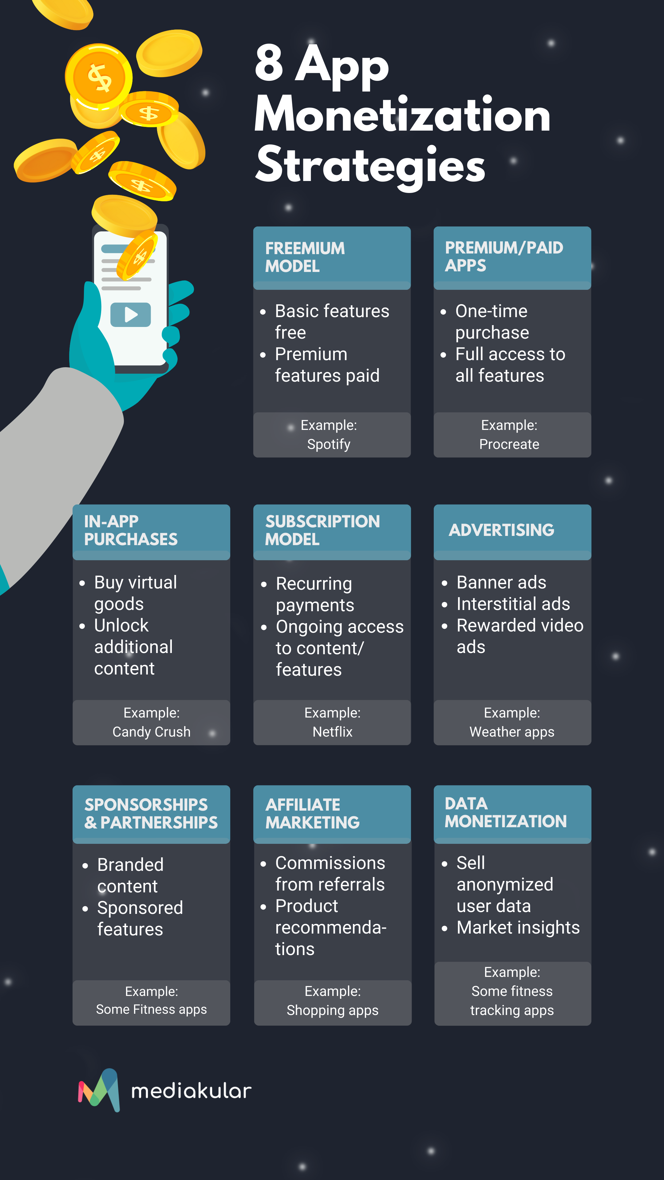 Data Monetization Ideas