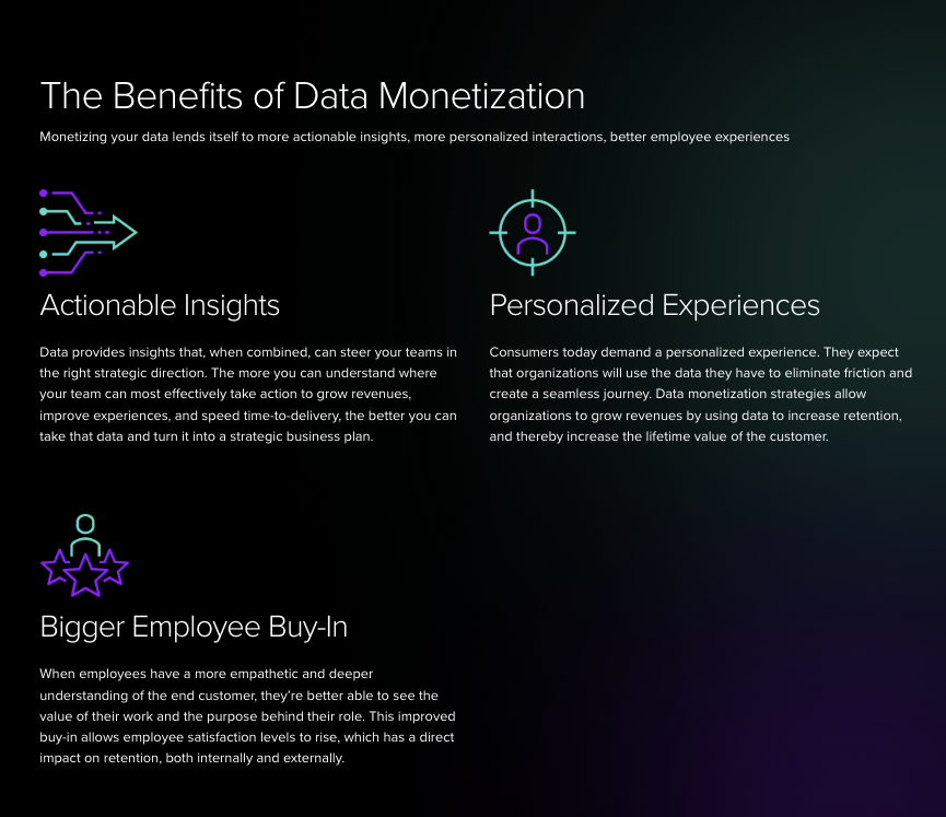 Data Monetization Ideas