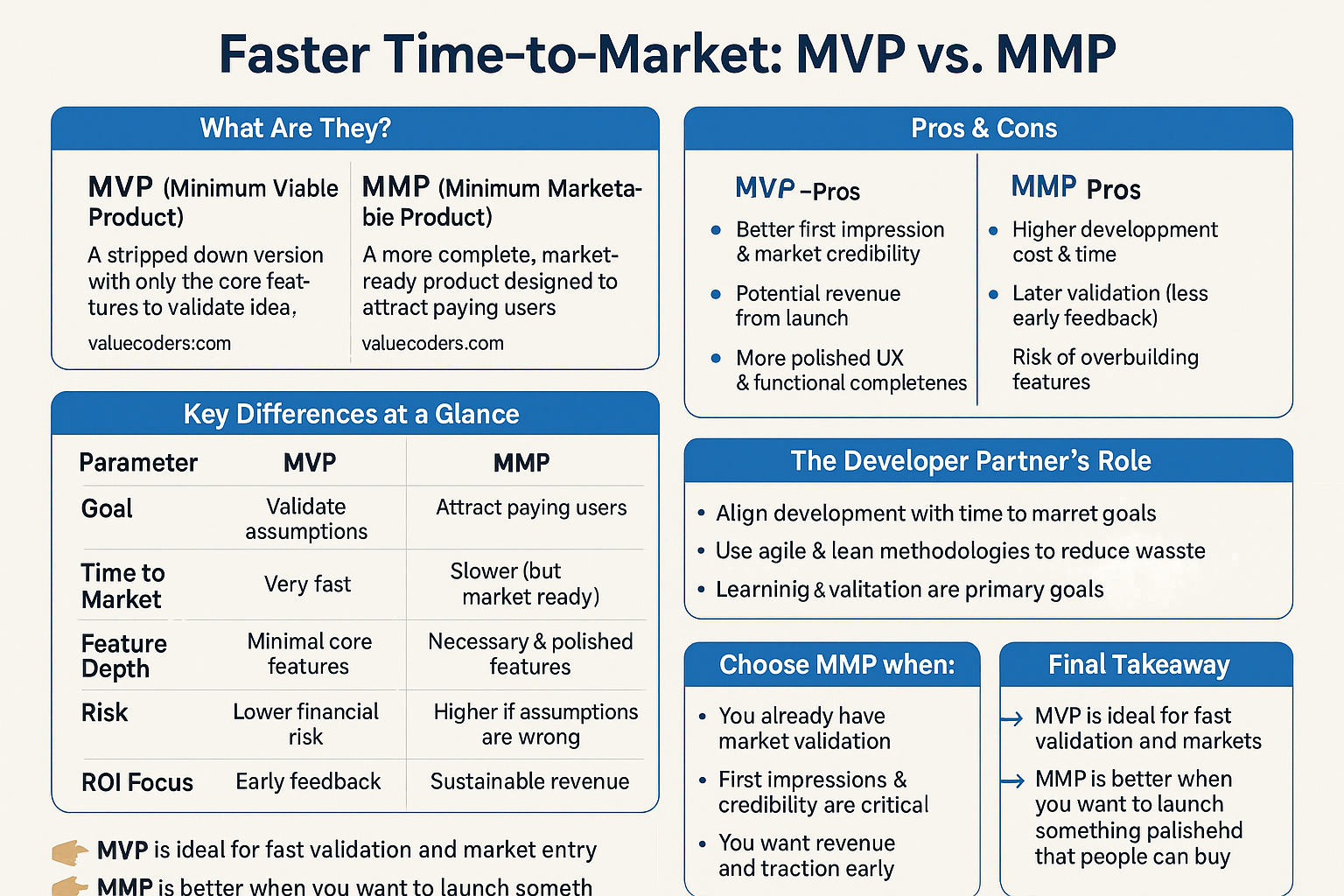 B2B MVP Strategies