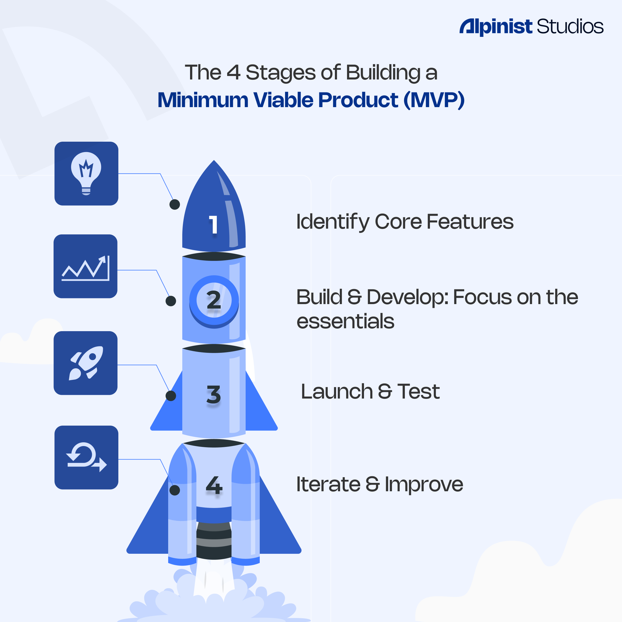 Knowledge Tool MVP Ideas for Innovation