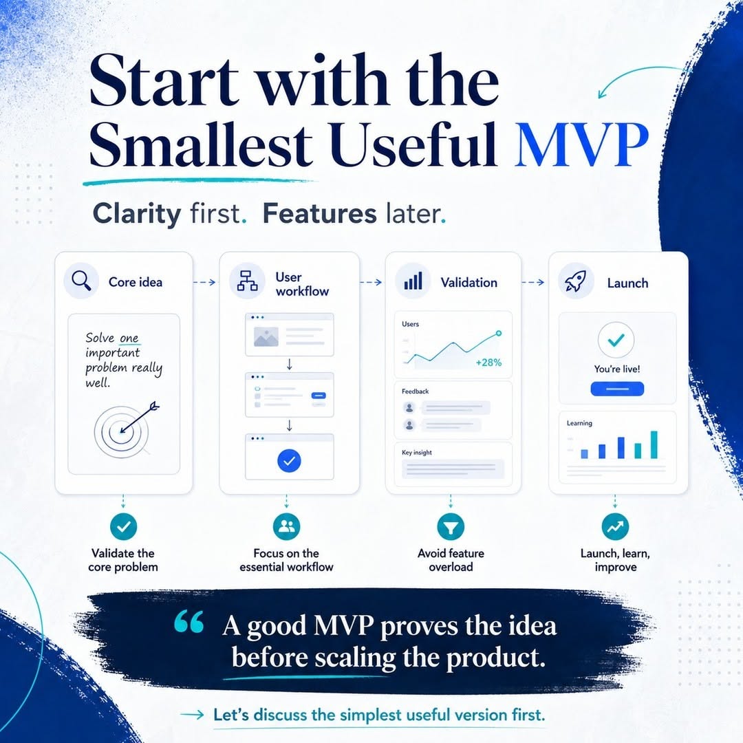 Quick Validation MVP Ideas