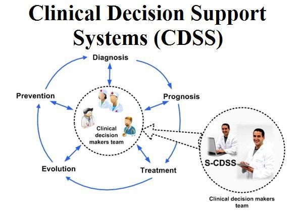 Decision Support System Ideas