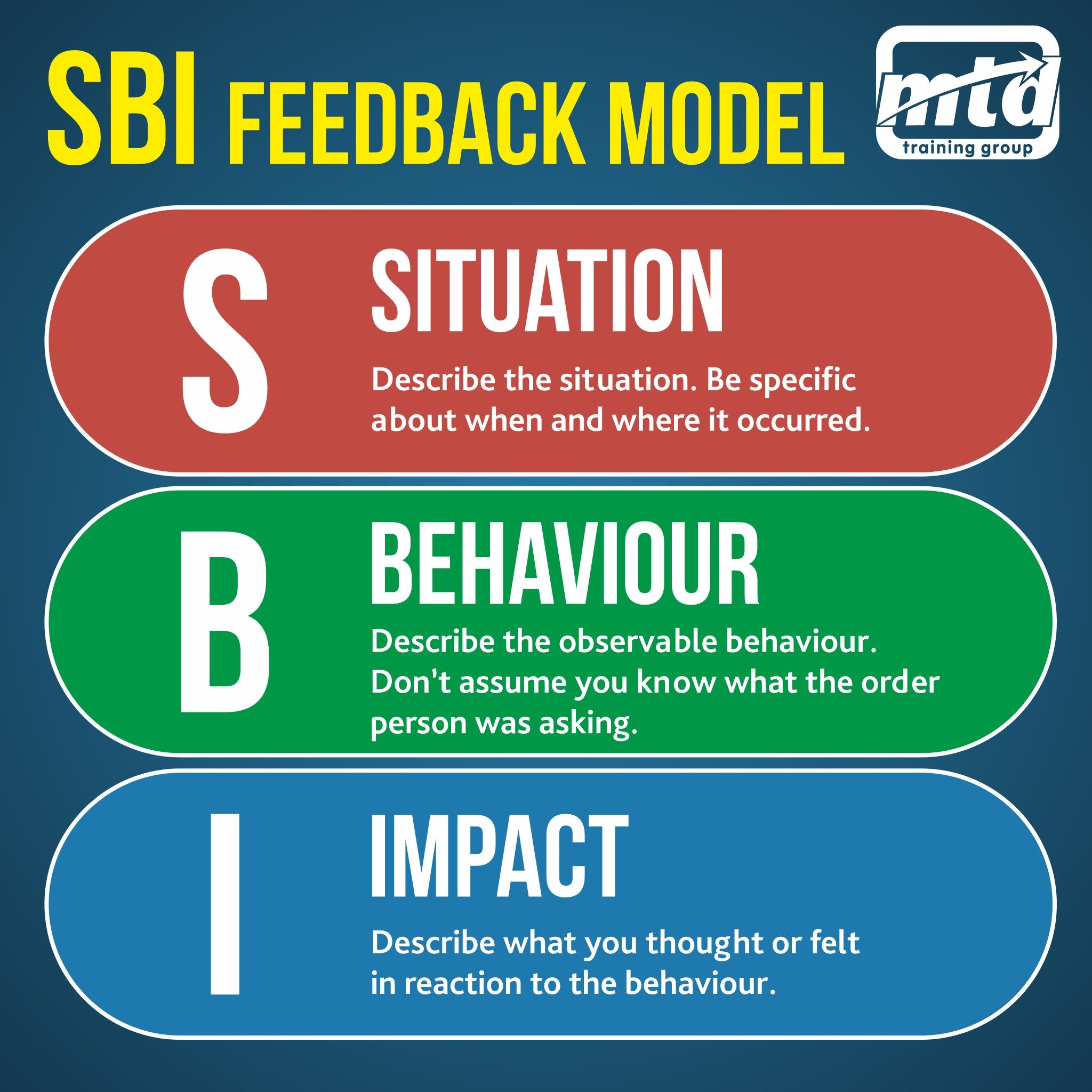 Designing Effective Feedback Systems