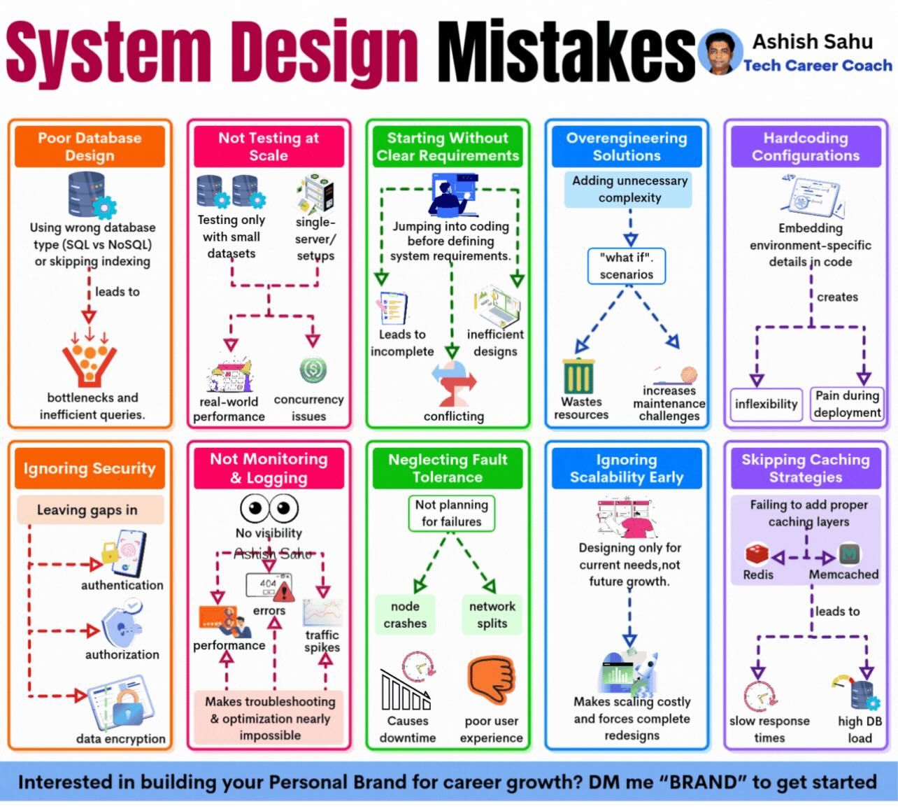 Personal Knowledge System Design