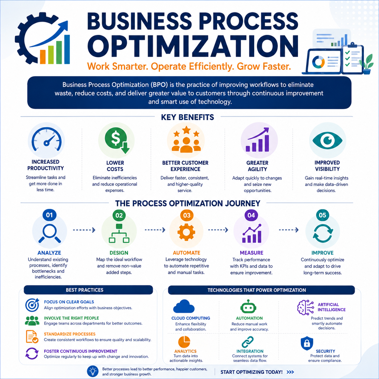 Process Optimization Strategies