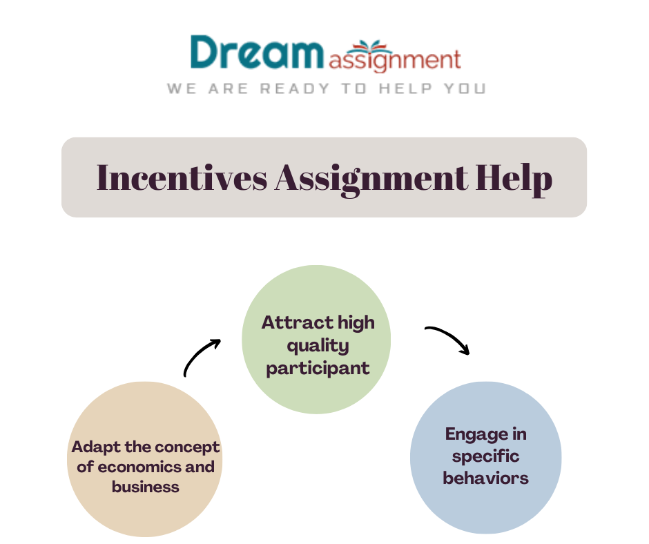 How Incentives Shape Outcomes