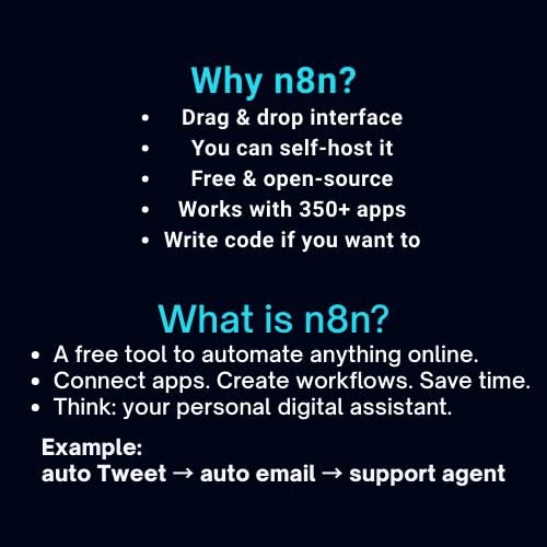 No-Code Tools Explained: What They Are and When to Use Them