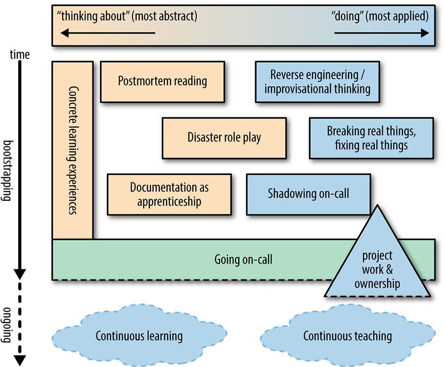 Introducing Reliability Engineering Concepts