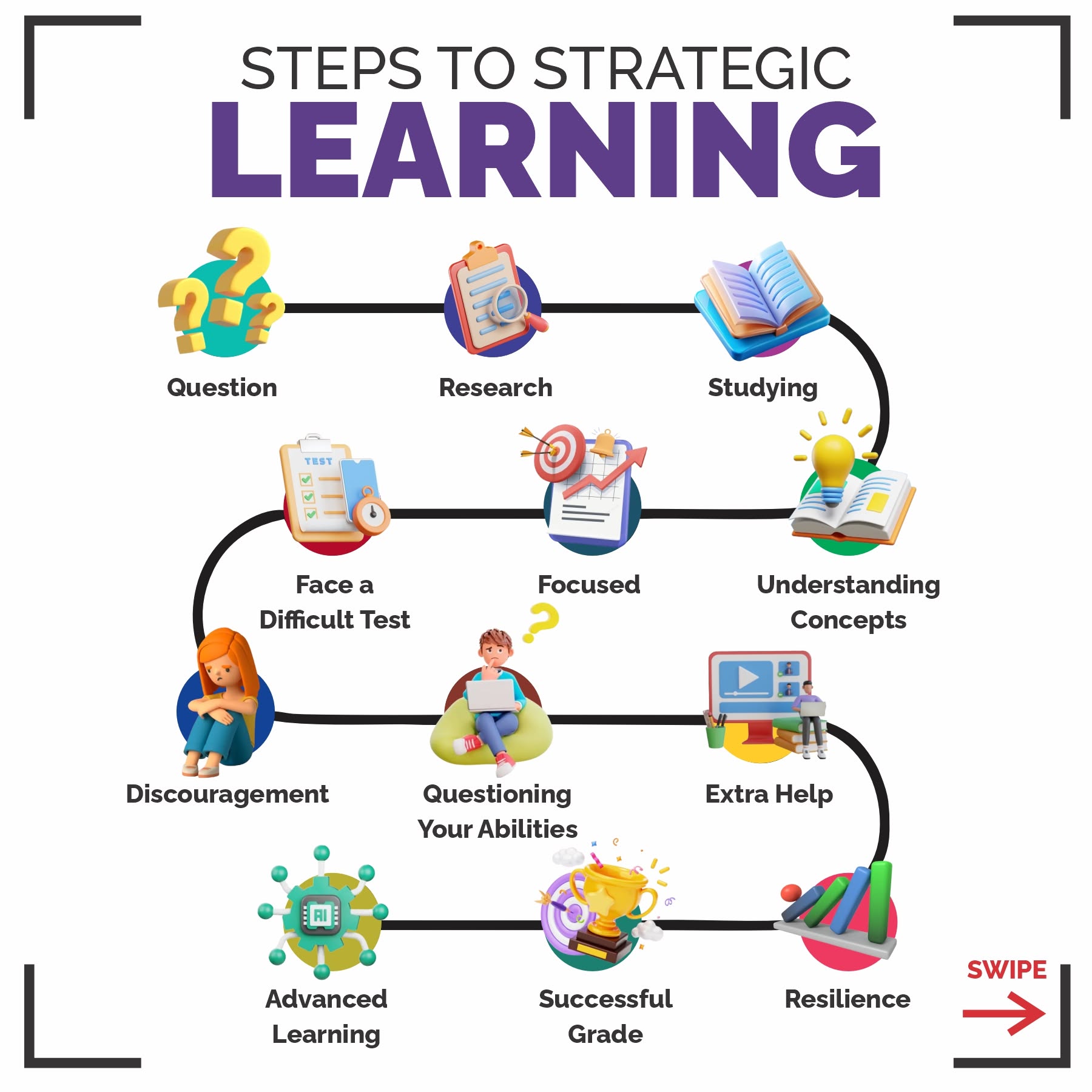 Step-by-Step: Conducting a Root Cause Analysis