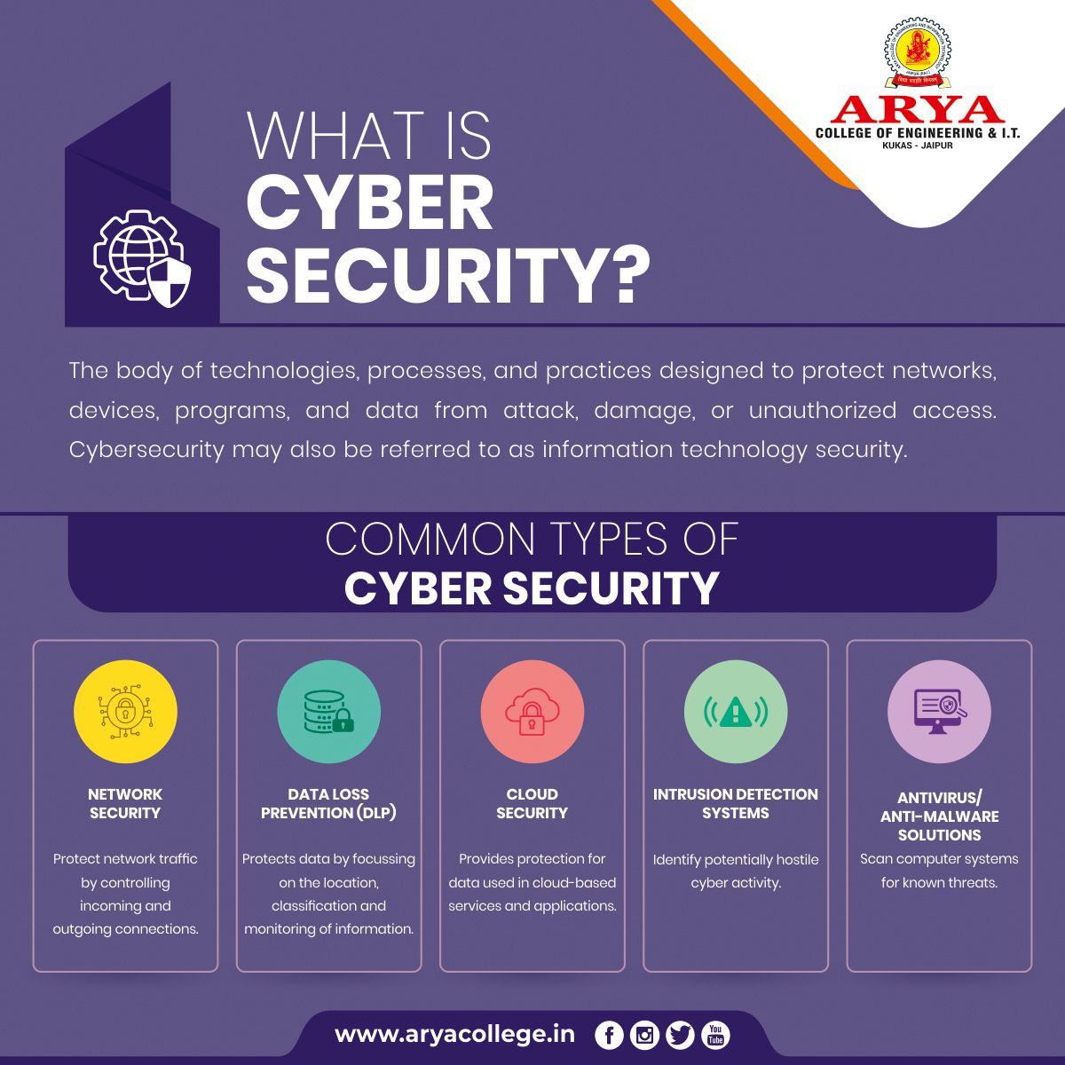 What Is Cybersecurity: How Attacks Work and How to Stay Safe