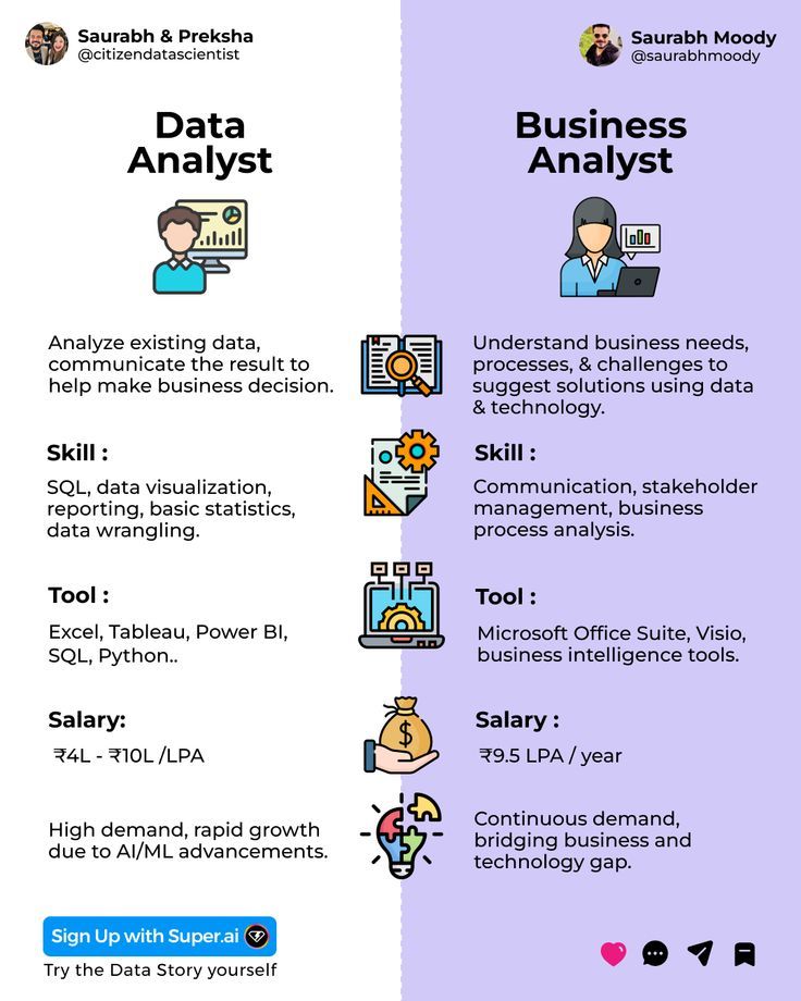 Analytics vs Data Science: Key Differences Explained