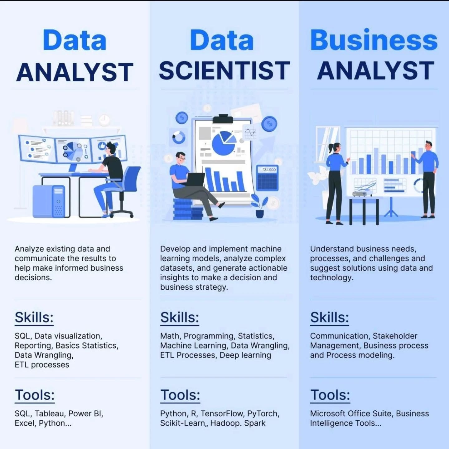 Analytics vs Data Science: Key Differences Explained