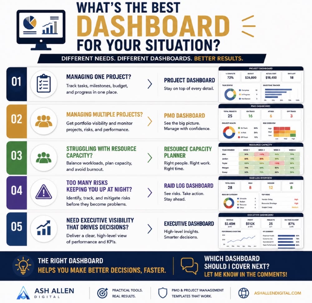 Effective Dashboards: Design for Actionable Insights
