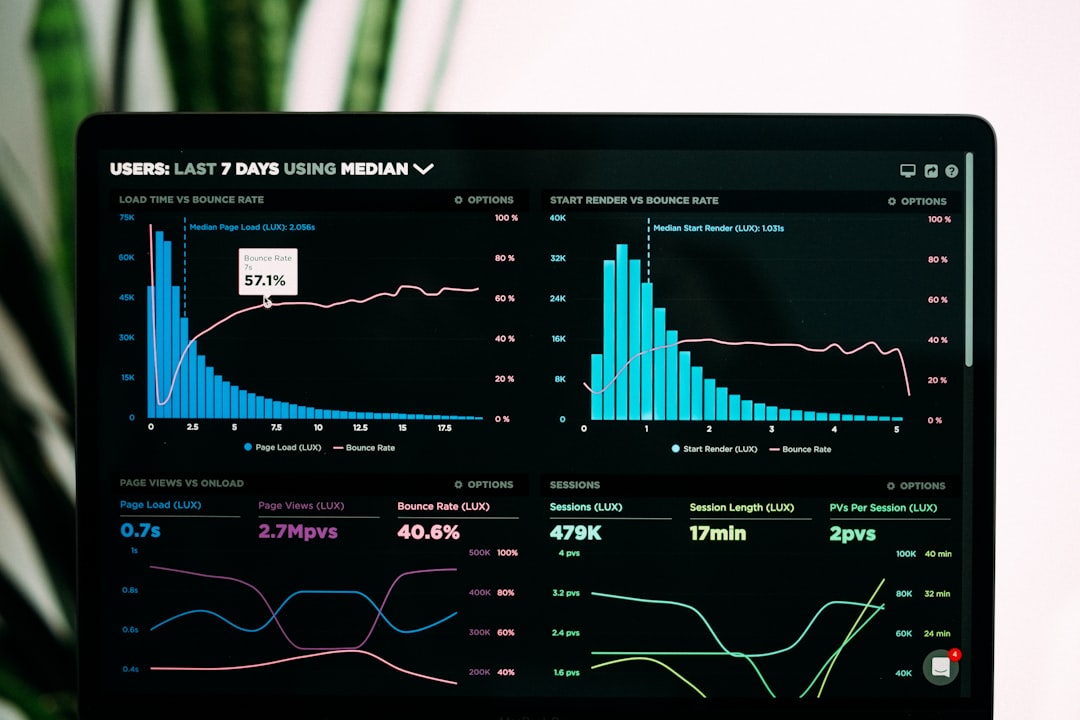 Dashboards That Actually Work: Design Principles for Actionable Insights
