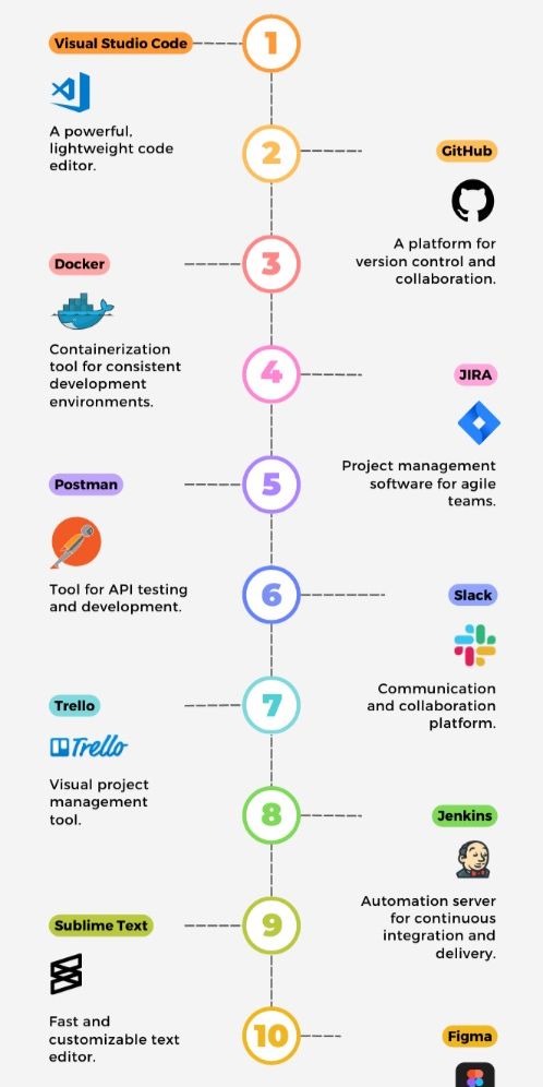 Developer Productivity: Metrics That Matter