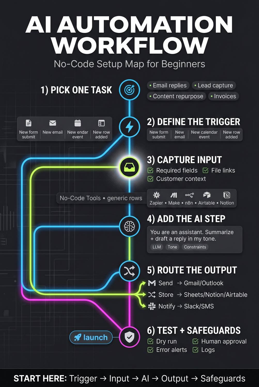 Automation Ideas for Knowledge Workers