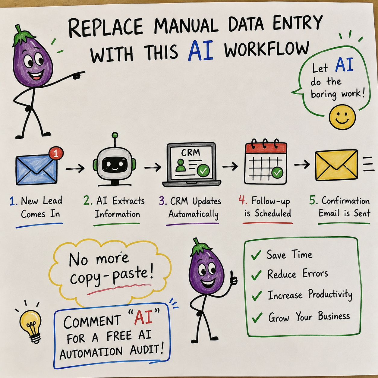 Automation Ideas for Knowledge Workers
