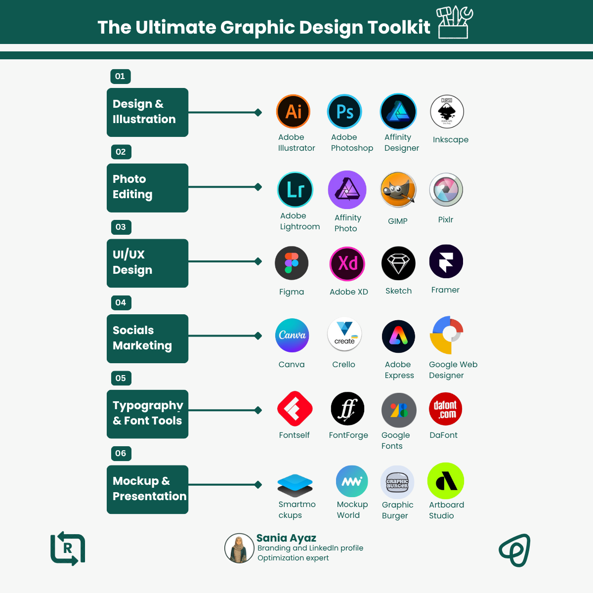 Design Tools for Non-Designers: An Overview