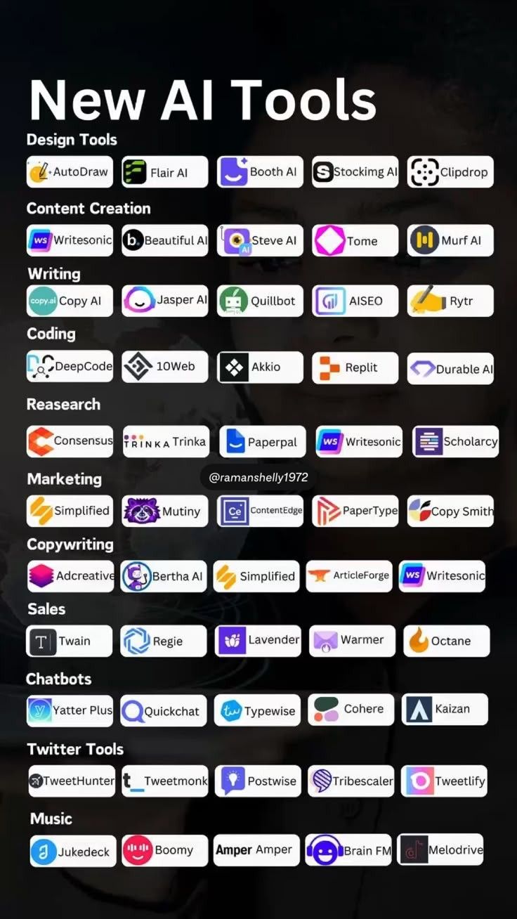 Essential Developer Tools for Programmers Explained