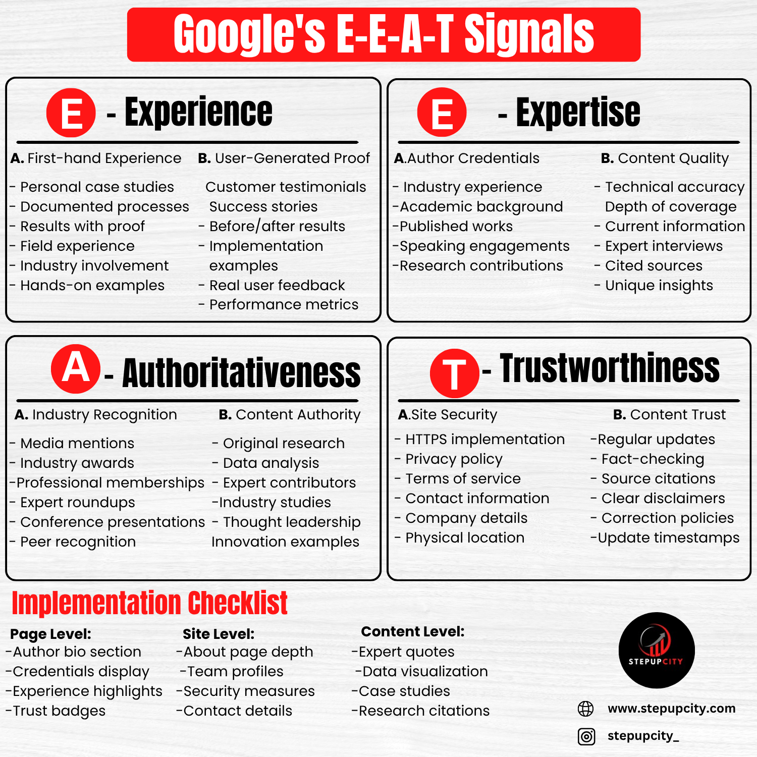 Content Quality Signals Explained