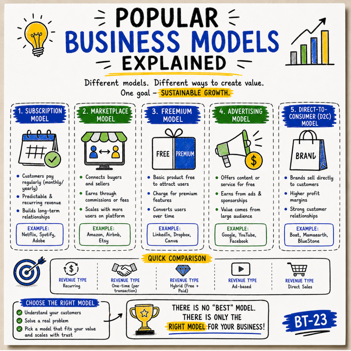 Online Business Models Explained