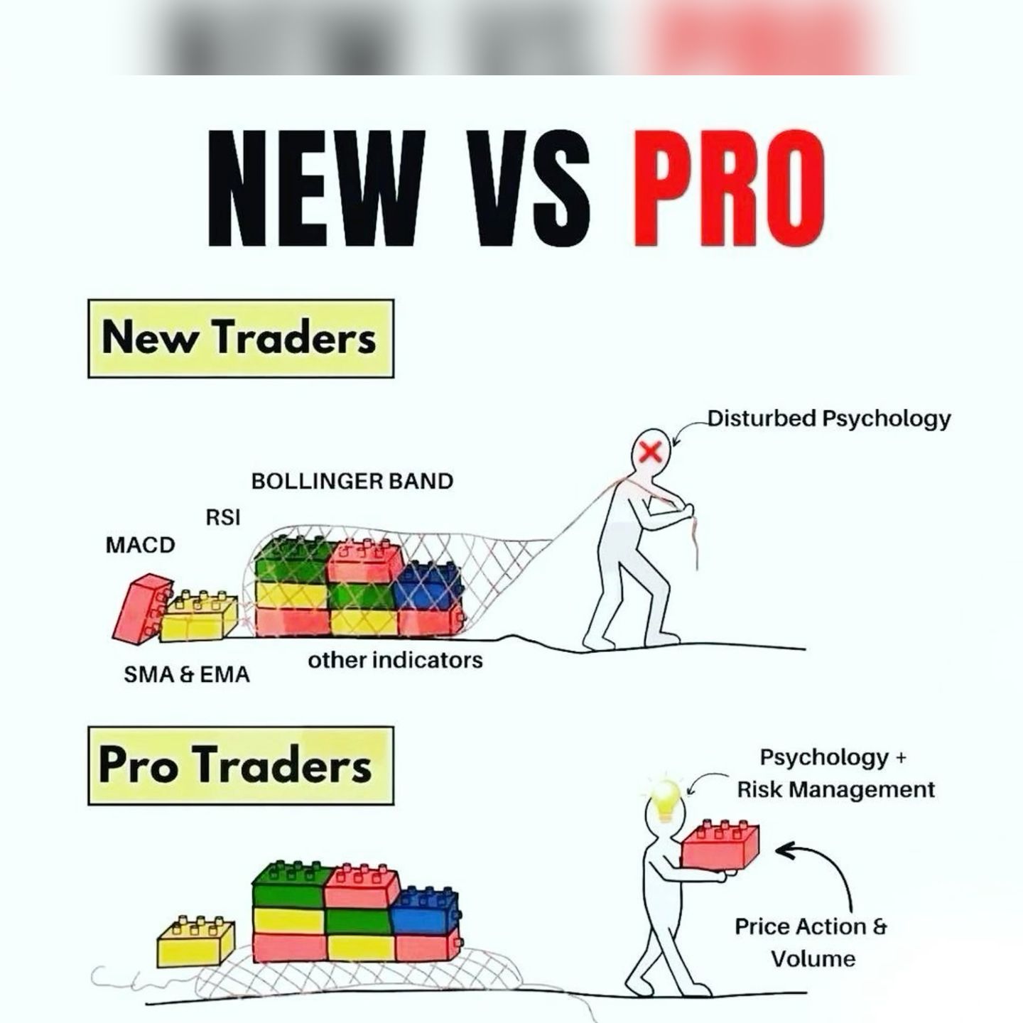 Performance vs UX Tradeoffs