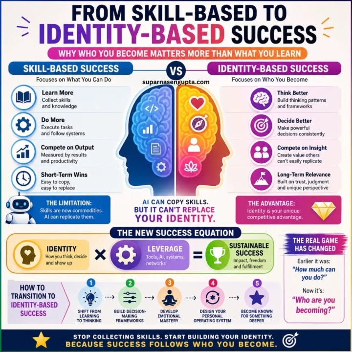 Skill vs Visibility Explained