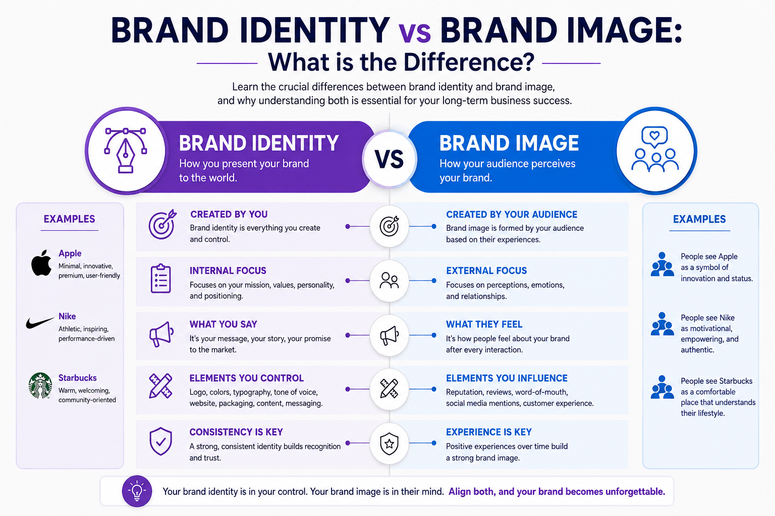 Brand Differentiation Ideas