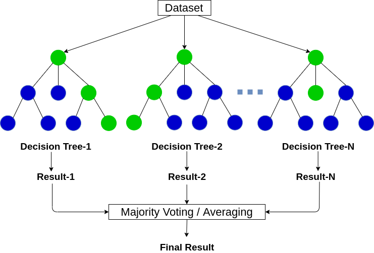 Decision Trees: Visualizing Choices and Their Outcomes