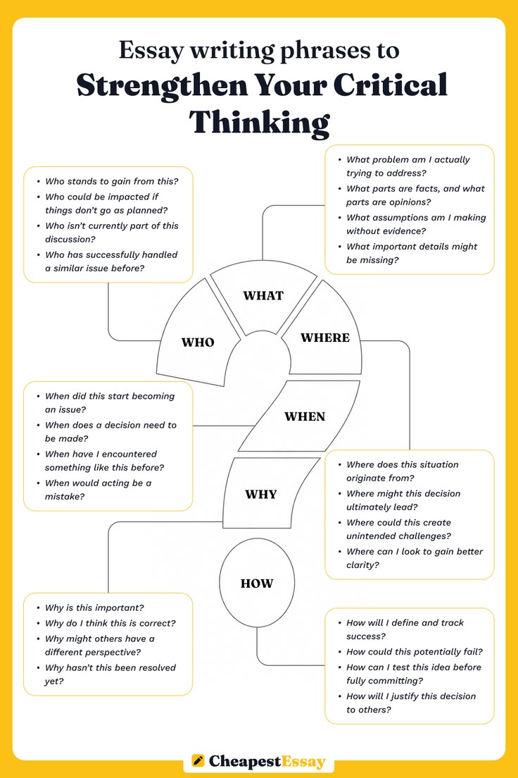 Critical Thinking: Enhancing Decision-Making Skills