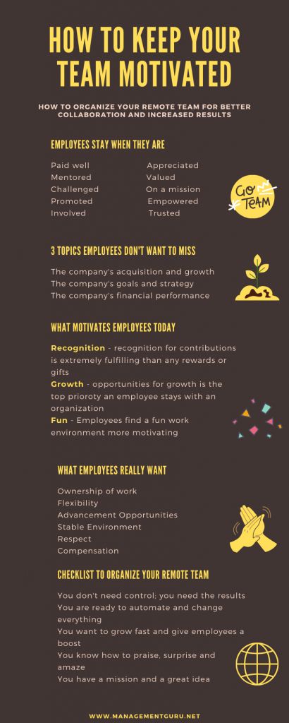 Team Motivation Explained: What Actually Drives Performance