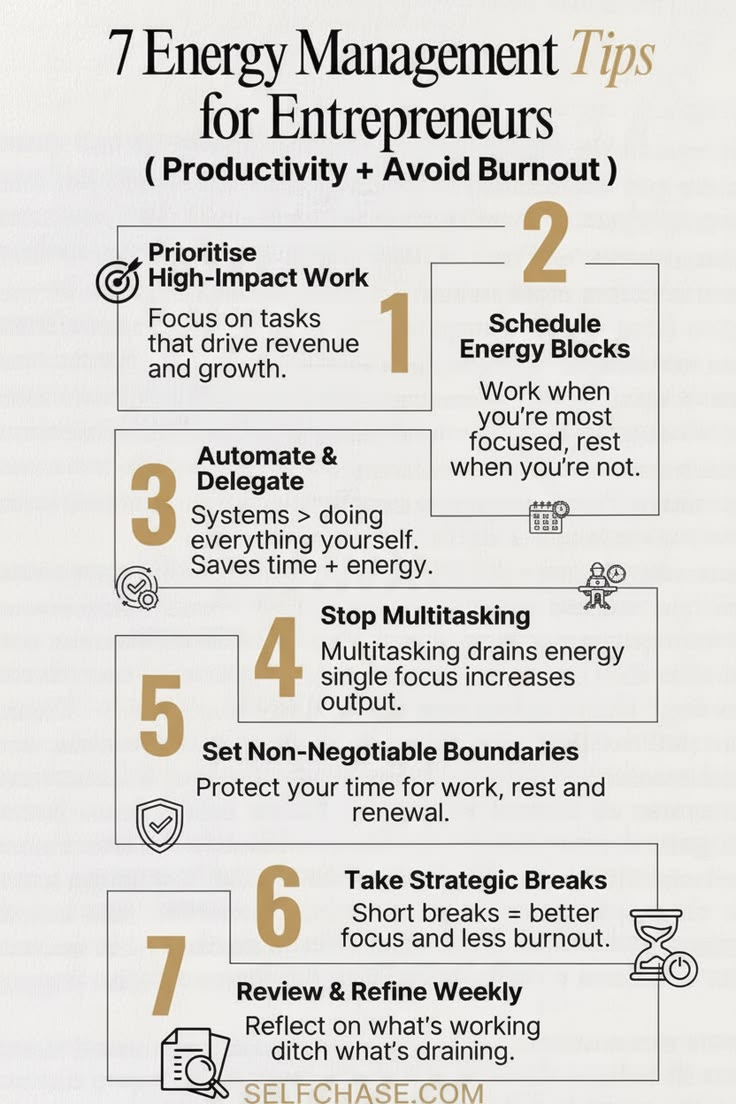Energy Management: The Key to Sustained Productivity