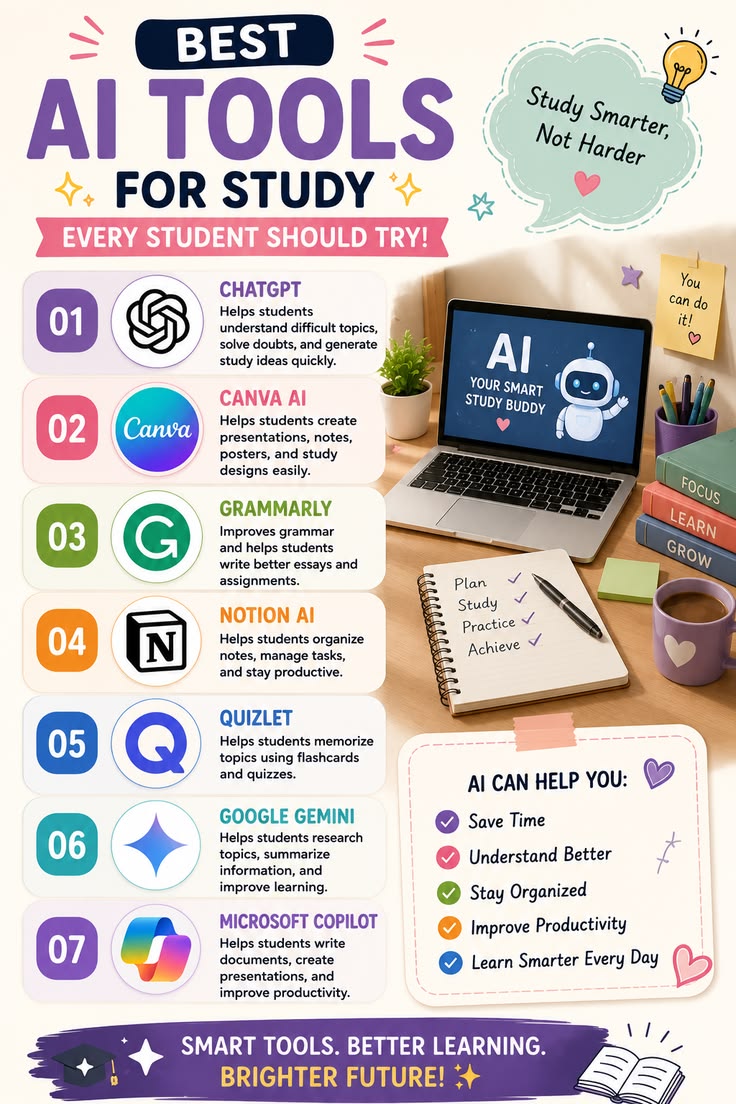 Top Tools for Knowledge Work and Their Uses