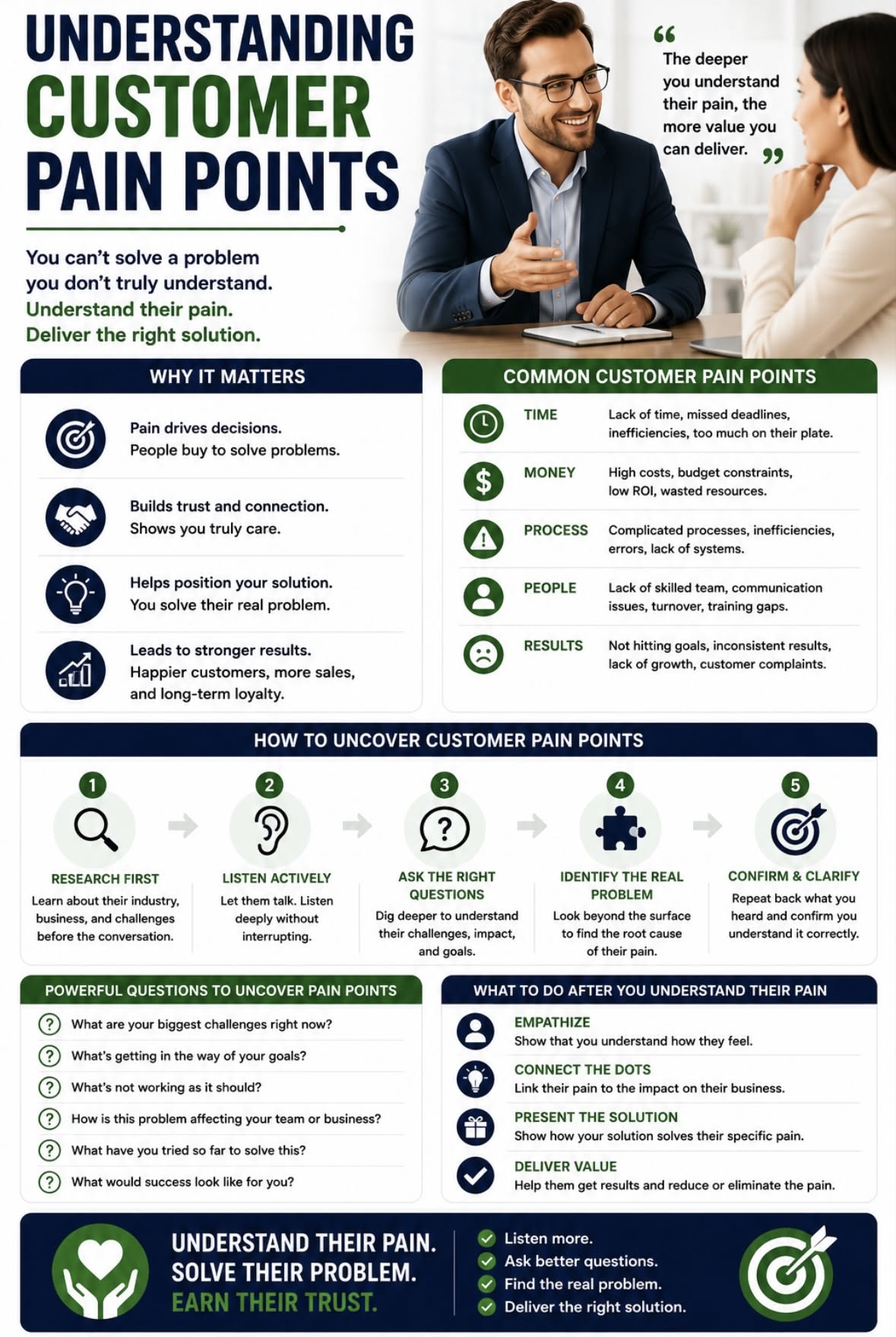 Understanding Productivity Pain Points