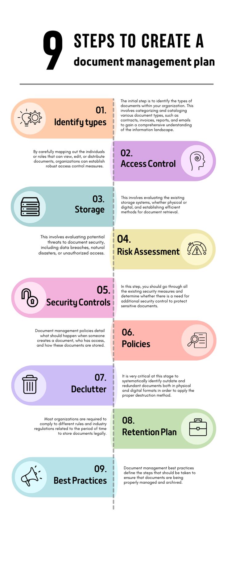 Overview of Documentation Tools: Accessing Knowledge
