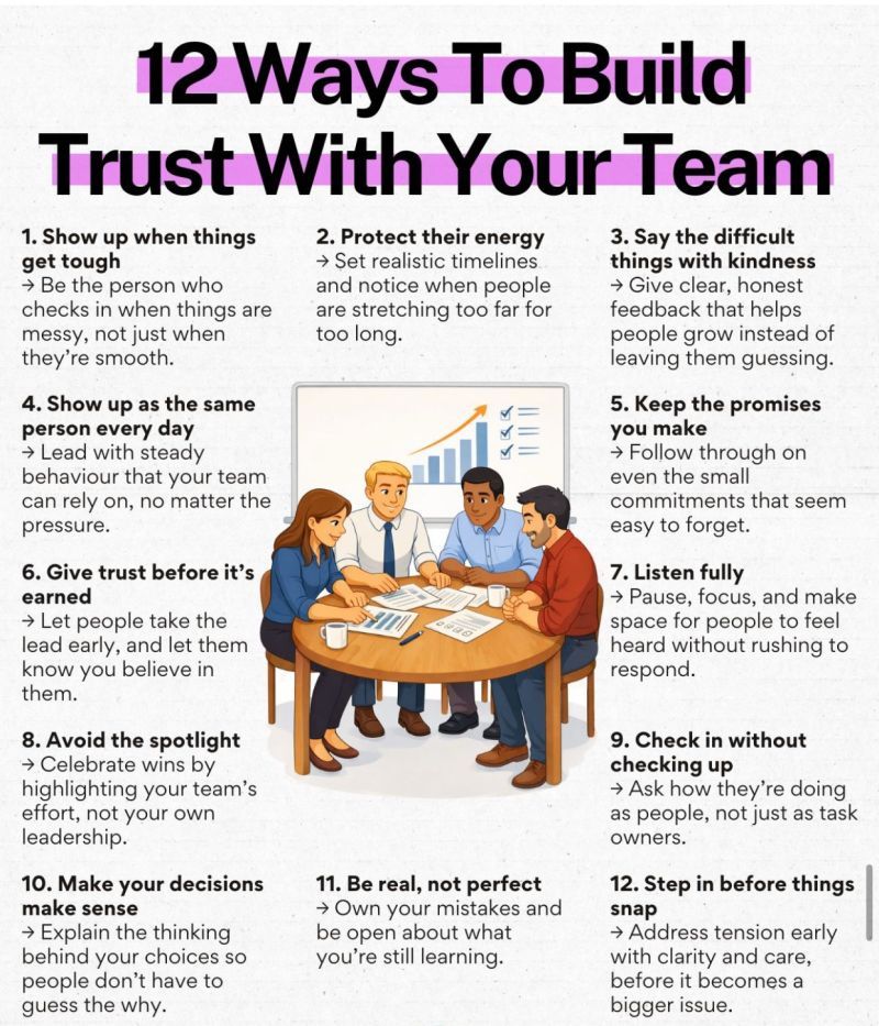 Trust Problems in Teams