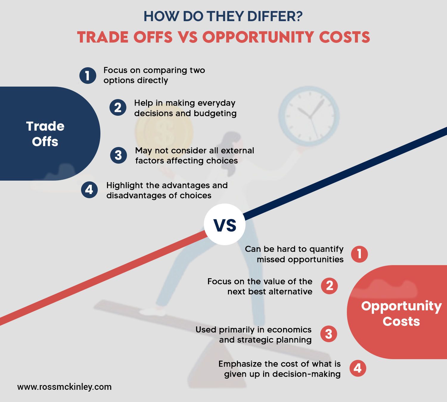 Delivery vs Quality Tradeoffs