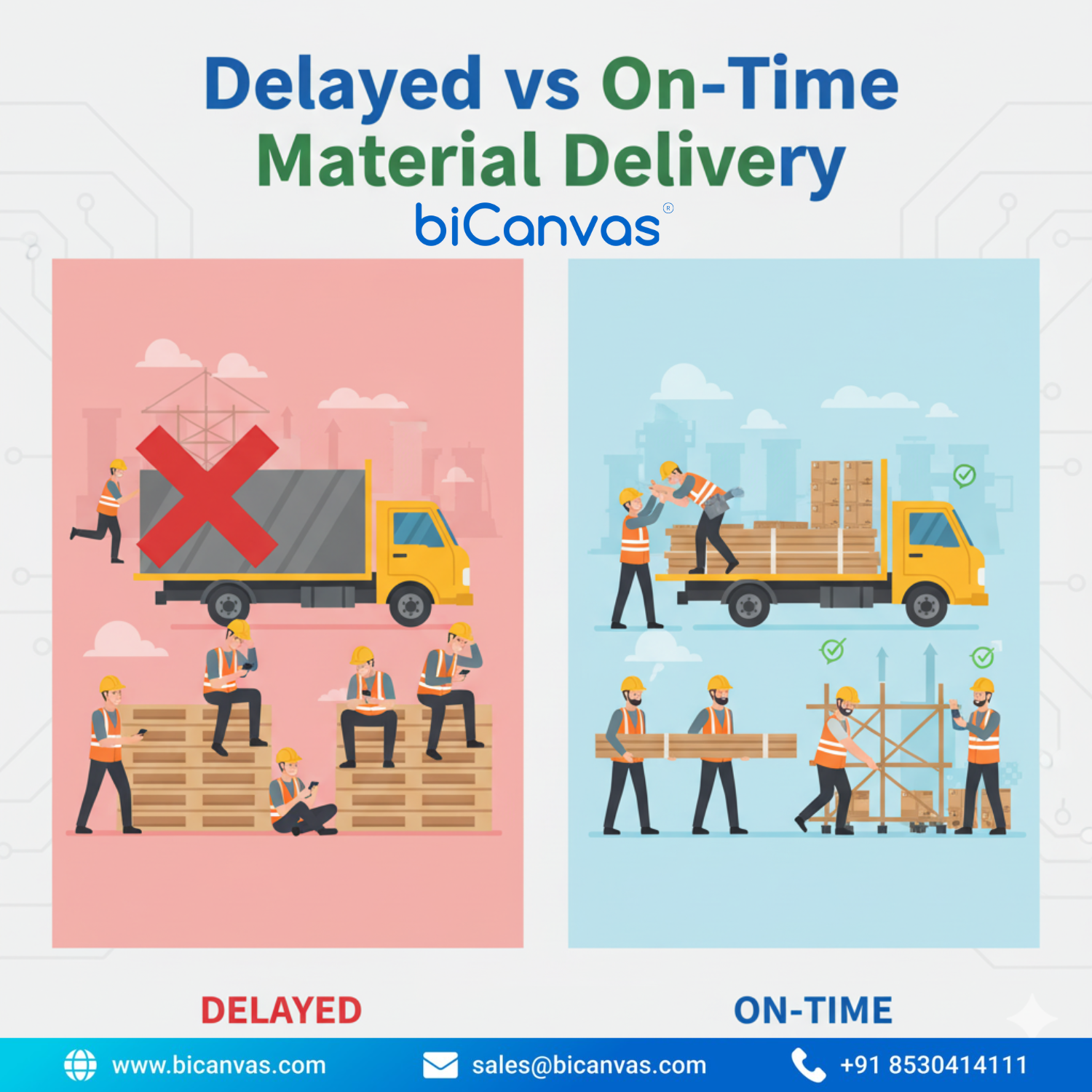 Delivery vs Quality Tradeoffs